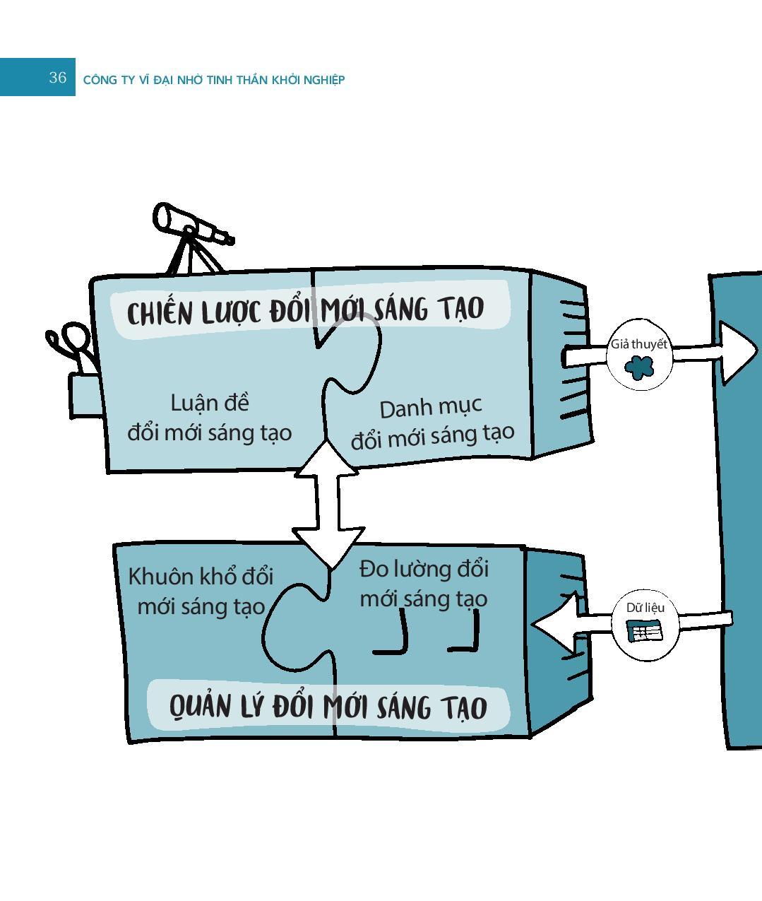 Công Ty Vĩ Đại Nhờ Tinh Thần Khởi Nghiệp