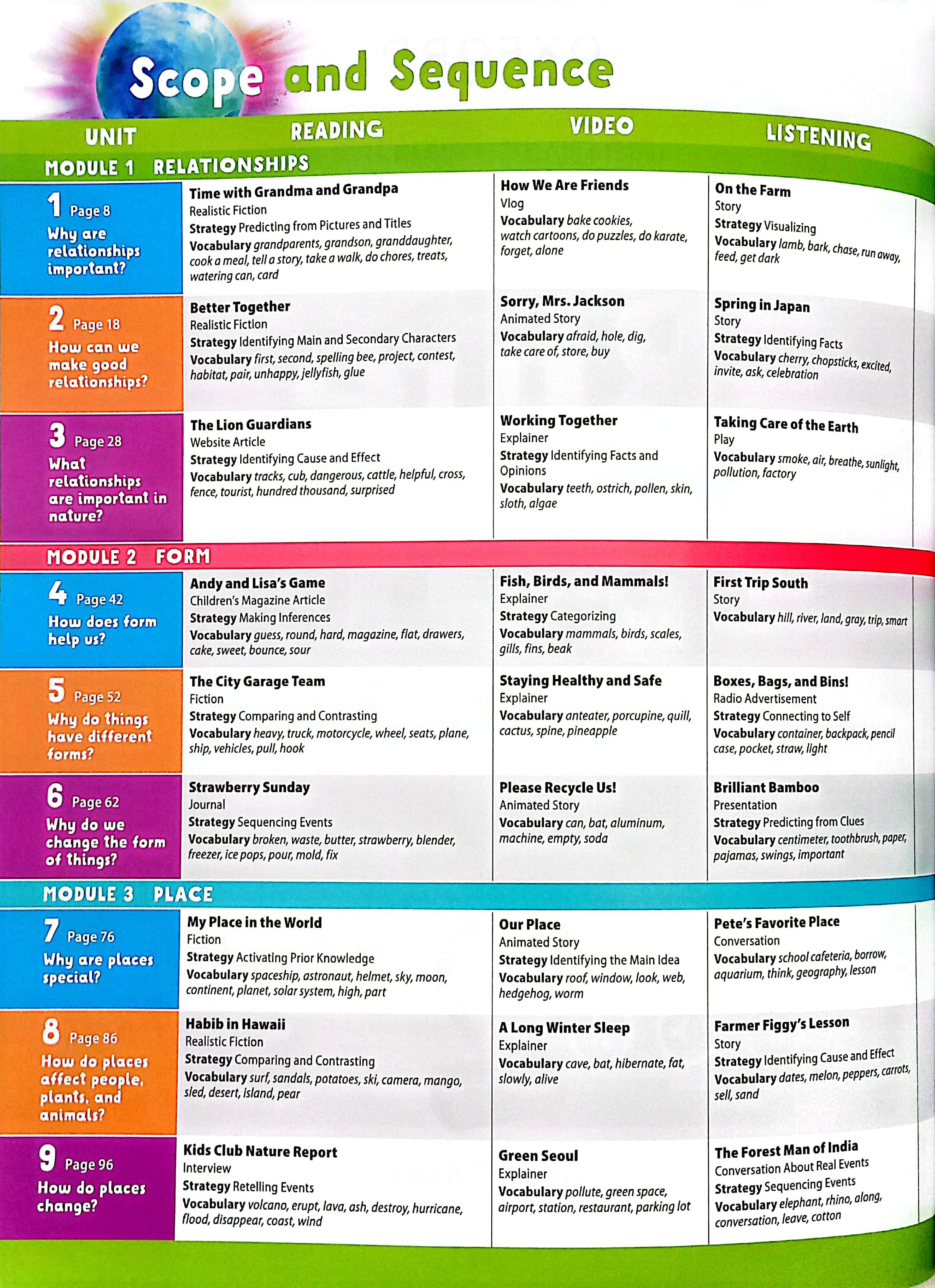 Blue Dot 2 - Student Book With Online Practice