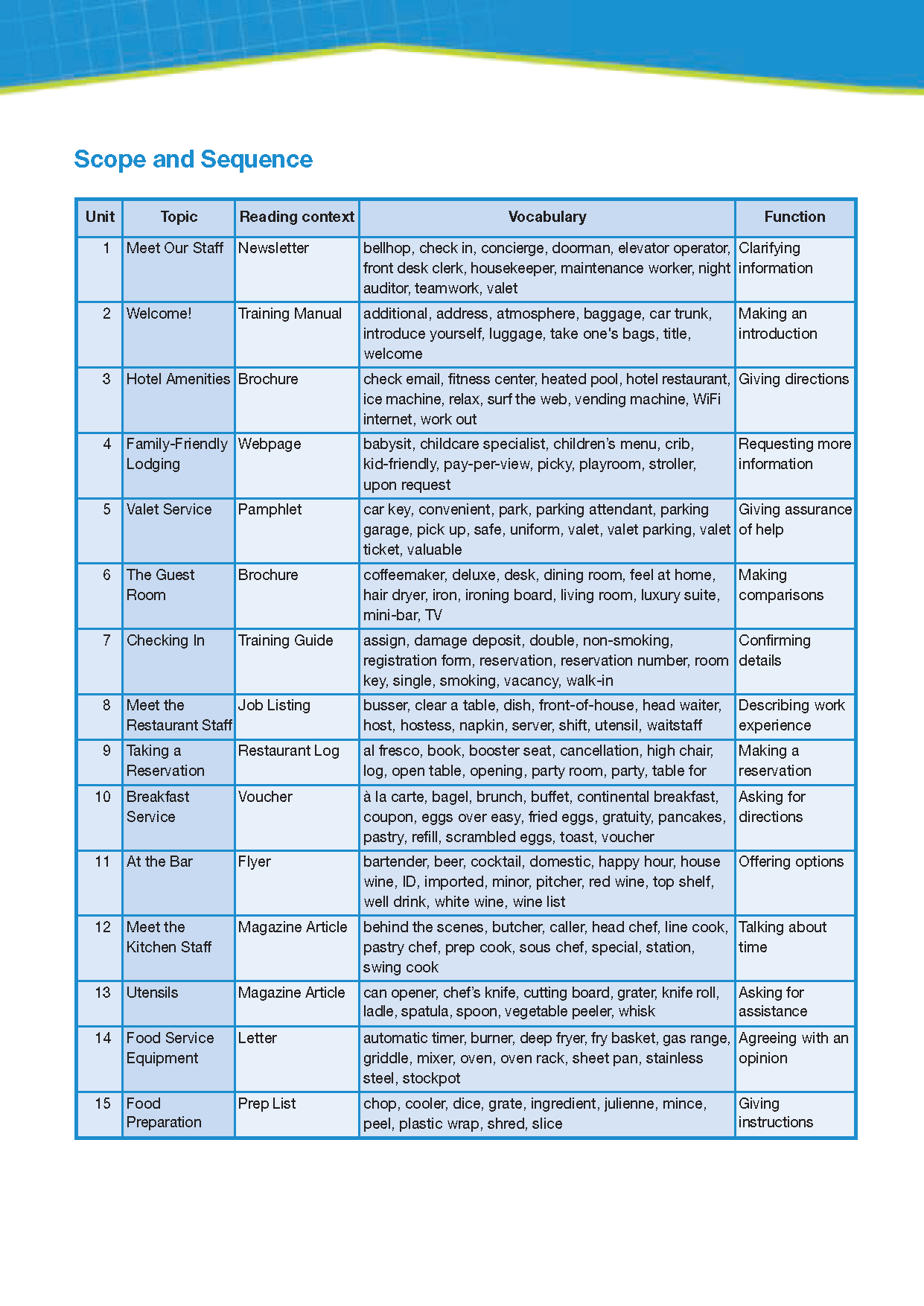 Career Paths Hotels & Catering (Esp) Student
