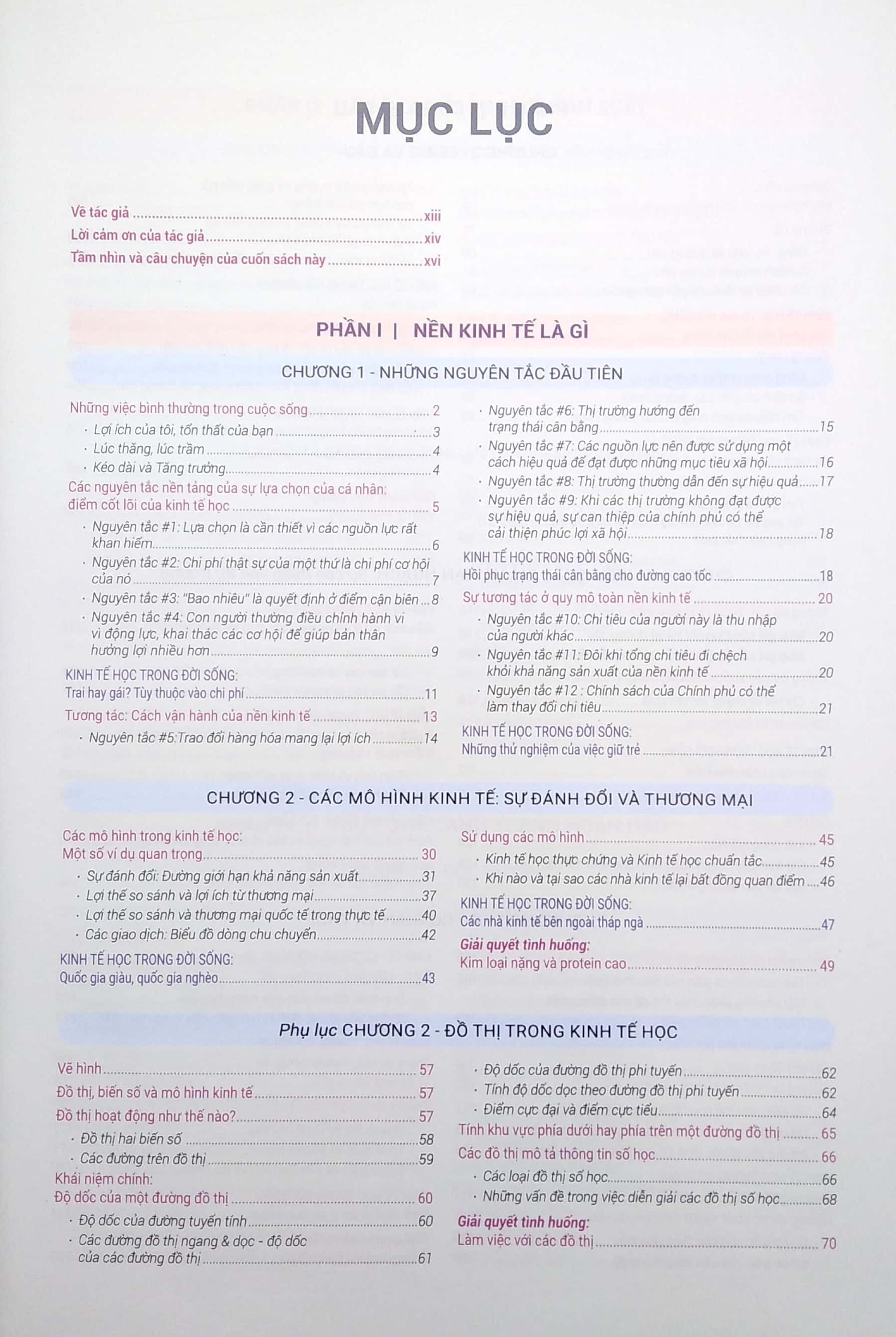 Tinh Hoa Kinh Tế Học