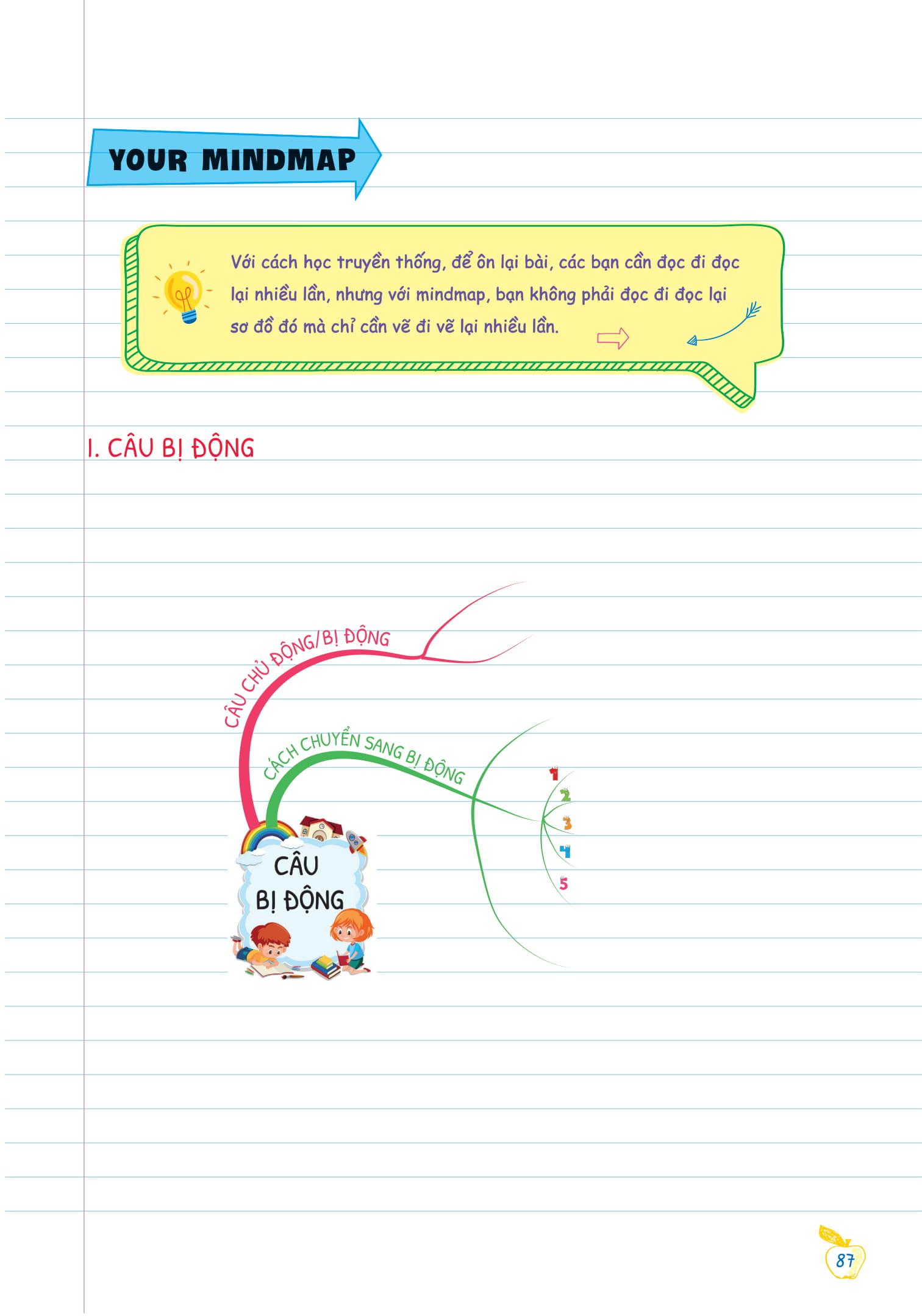 Tự Học Ngữ pháp Tiếng Anh Bằng Mindmap Tập 2