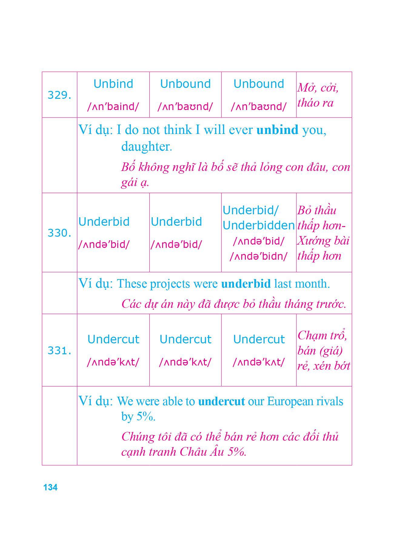 360 Động Từ Bất Quy Tắc Và 12 Thì Tiếng Anh Cơ Bản