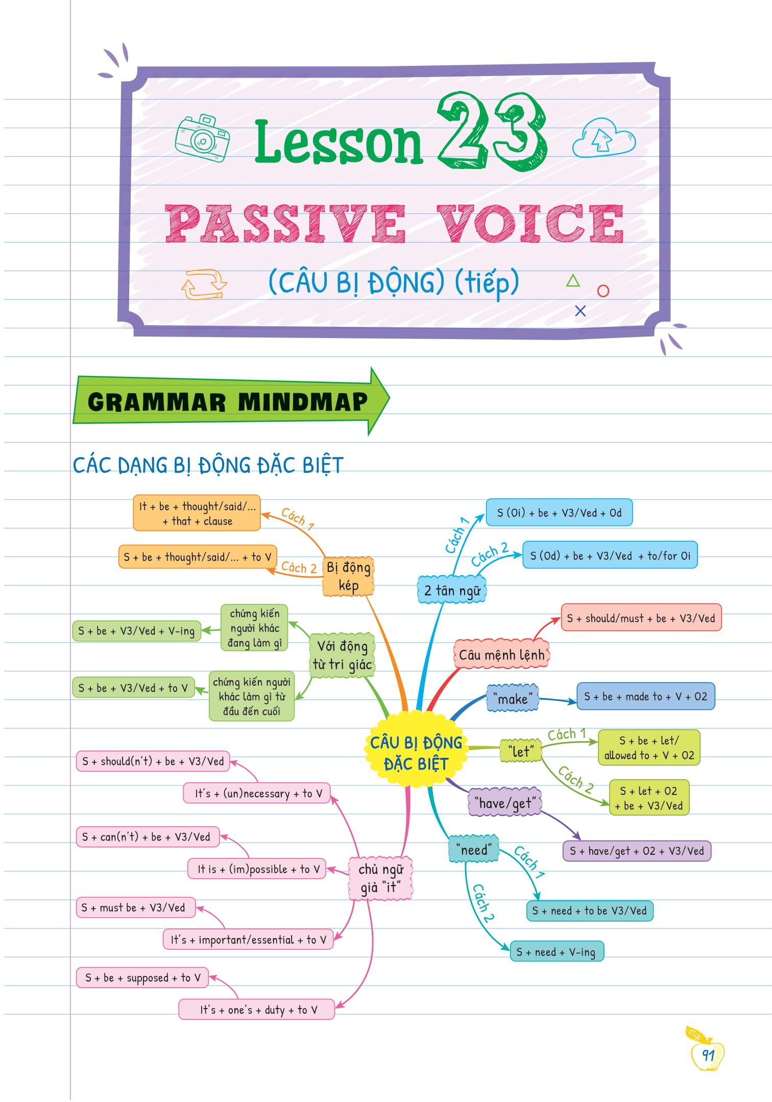 Tự Học Ngữ pháp Tiếng Anh Bằng Mindmap Tập 2
