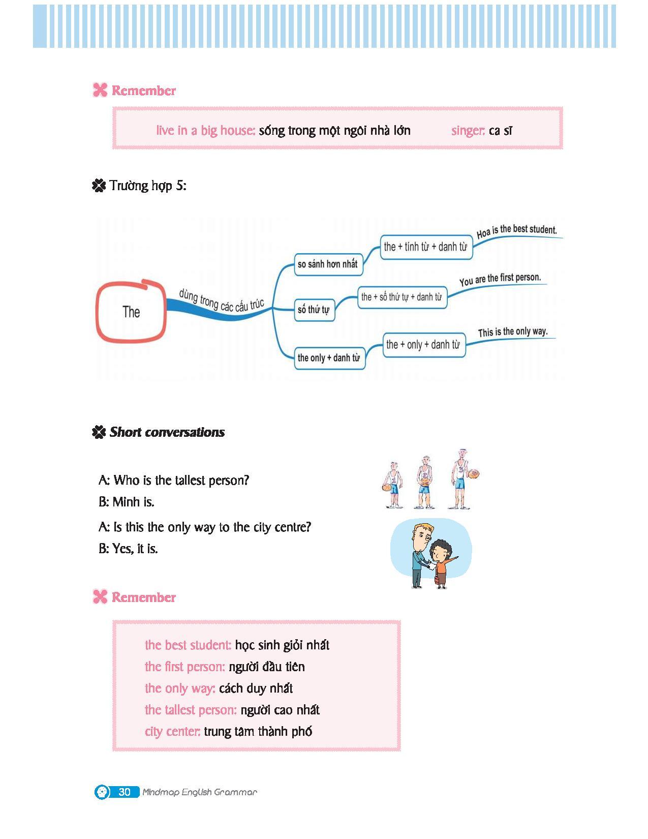 Mindmap English Grammar - Ngữ Pháp Tiếng Anh Bằng Sơ Đồ Tư Duy