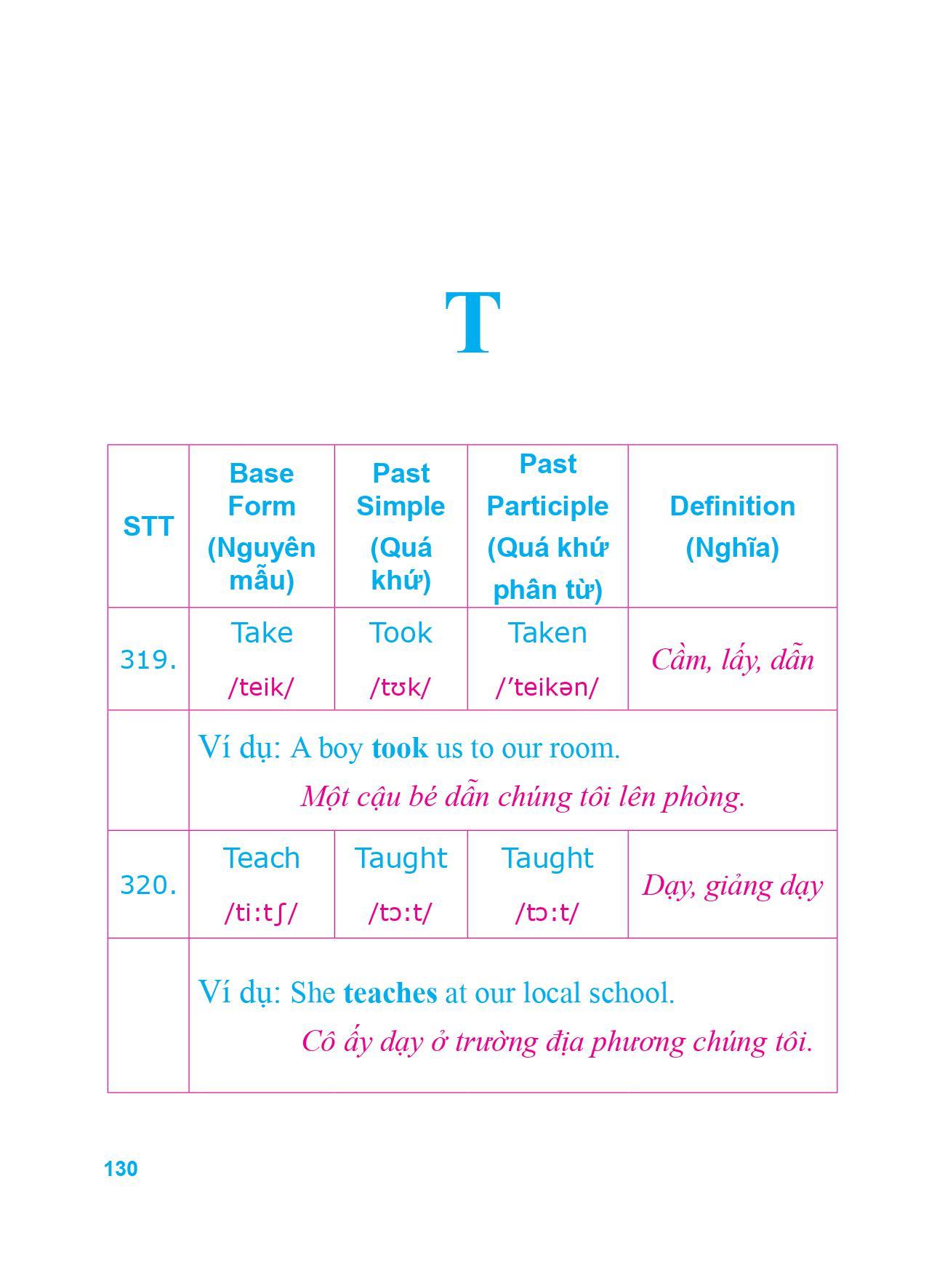 360 Động Từ Bất Quy Tắc Và 12 Thì Tiếng Anh Cơ Bản