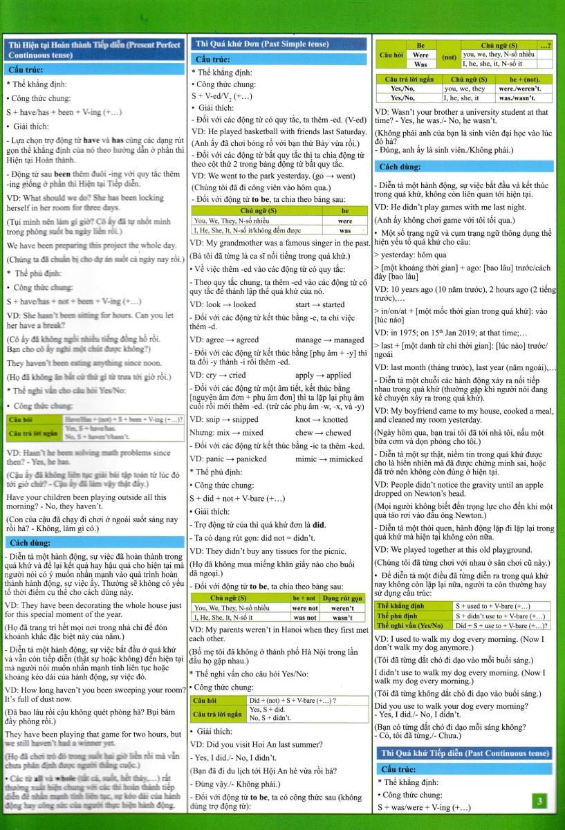 English For Everyone - Các Thì Trong Tiếng Anh