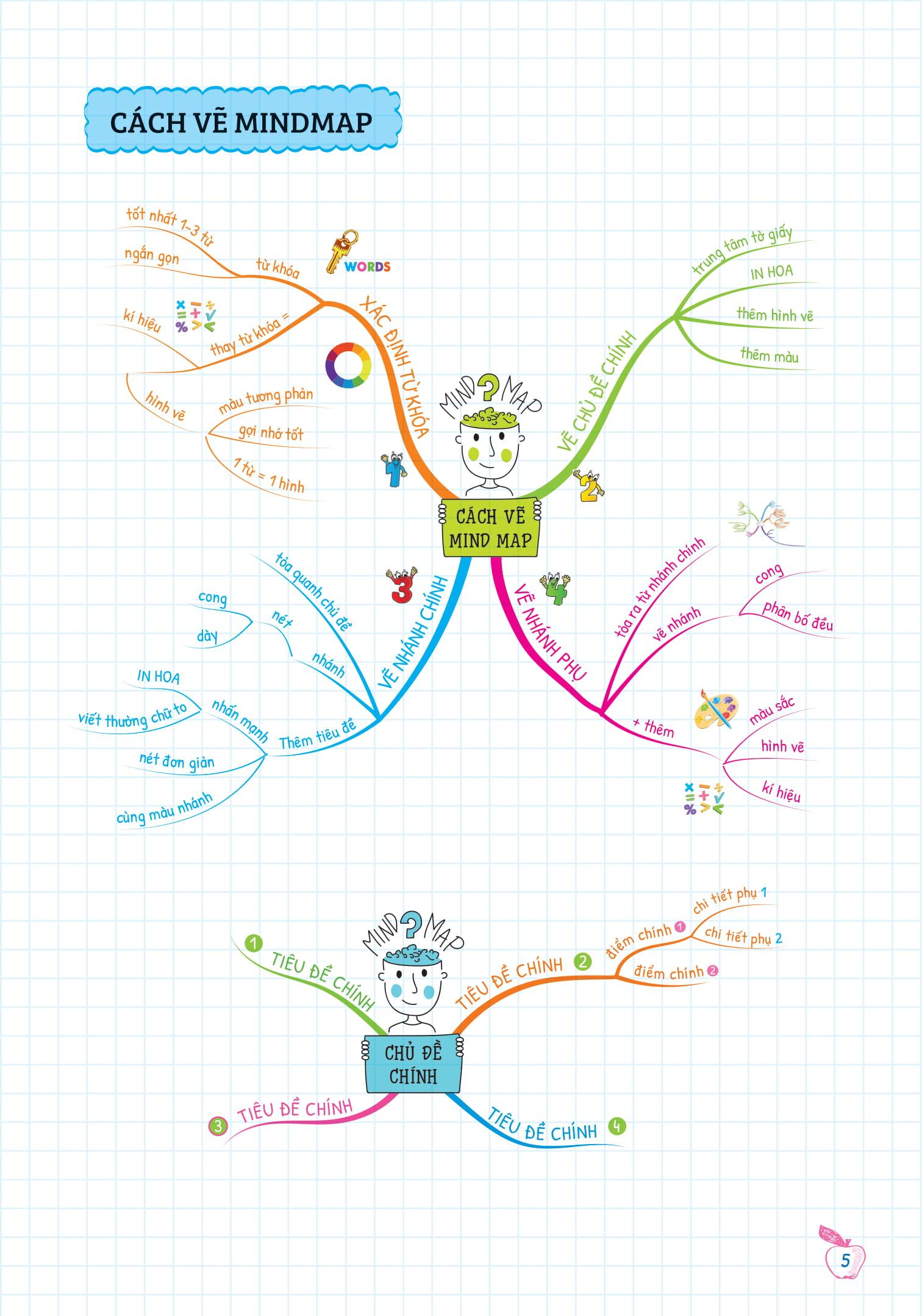 Tự Học Ngữ pháp Tiếng Anh Bằng Mindmap Tập 2