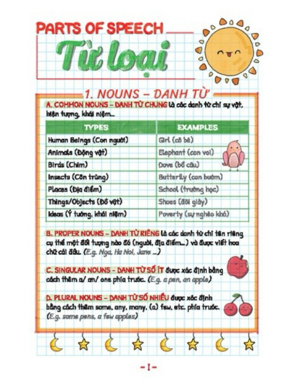 Sách - TAKE NOTE ! Sổ tay ngữ pháp tiếng anh (gáy lò xò) (Ngọc Mai)