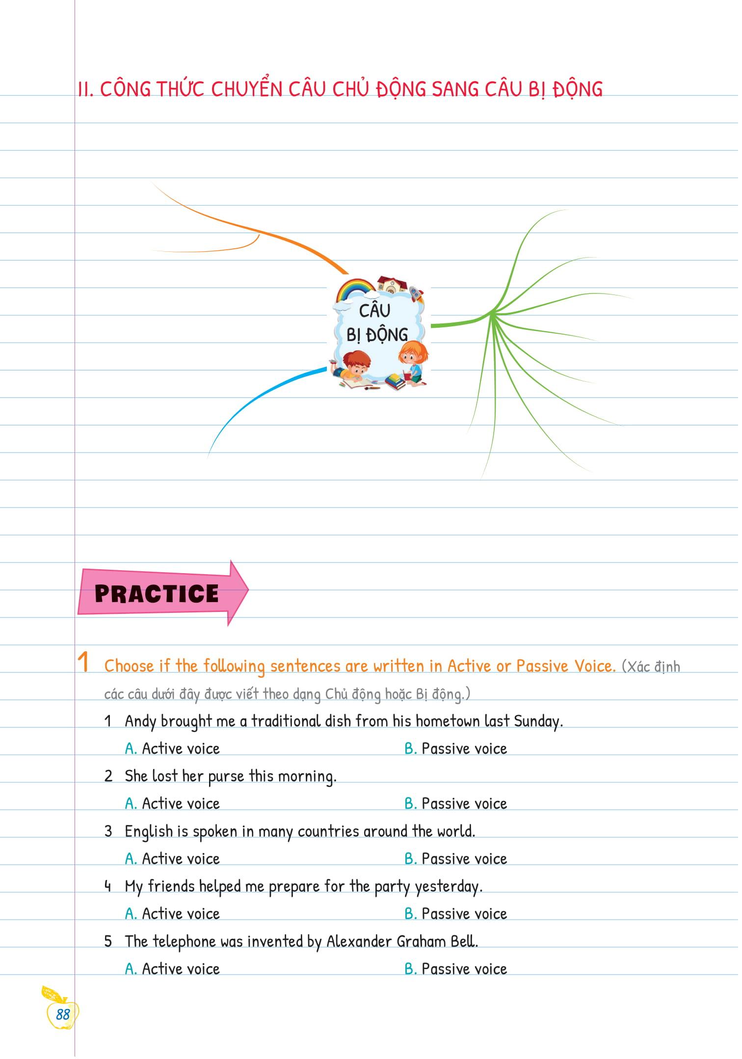 Tự Học Ngữ pháp Tiếng Anh Bằng Mindmap Tập 2