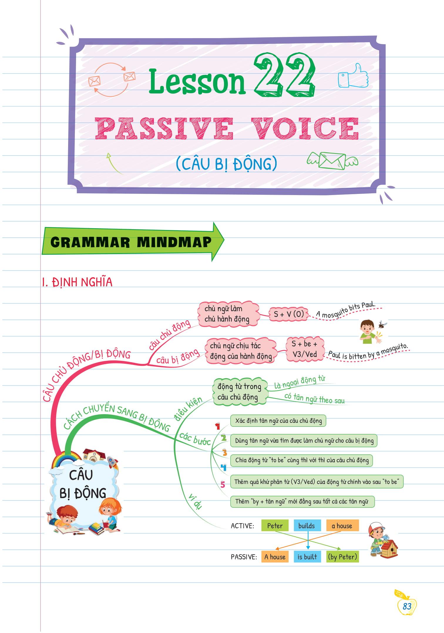 Tự Học Ngữ pháp Tiếng Anh Bằng Mindmap Tập 2