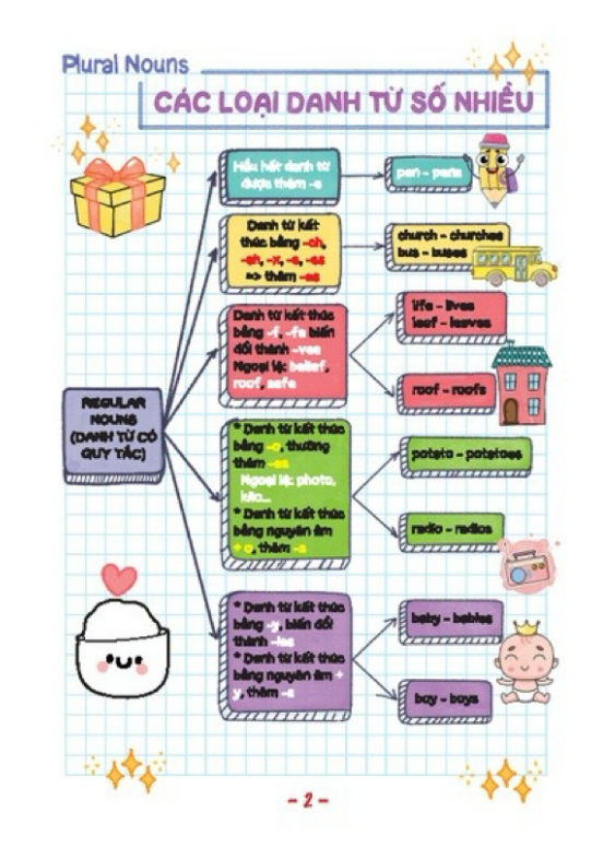 Sách - TAKE NOTE ! Sổ tay ngữ pháp tiếng anh (gáy lò xò) (Ngọc Mai)