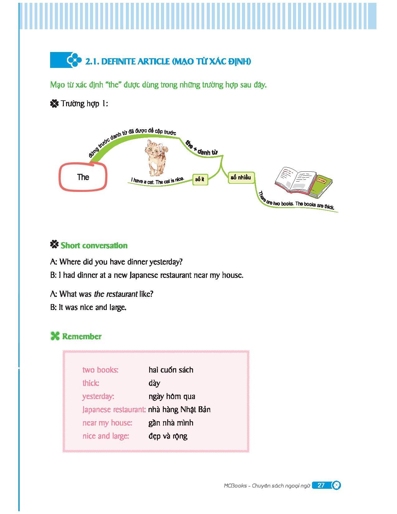 Mindmap English Grammar - Ngữ Pháp Tiếng Anh Bằng Sơ Đồ Tư Duy