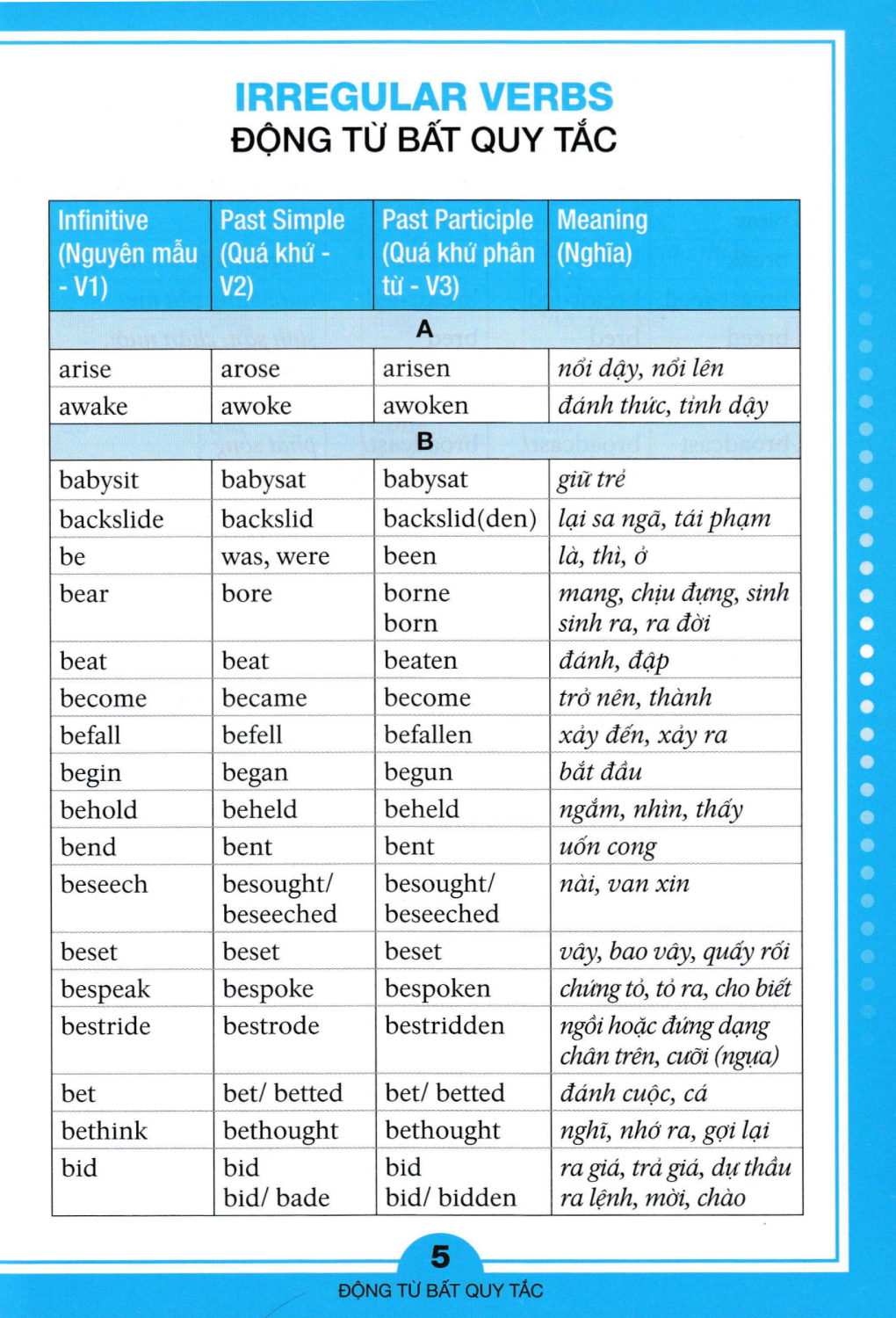 Động Từ Bất Quy Tắc Và Ngữ Pháp Tiếng Anh Căn Bản - HASA