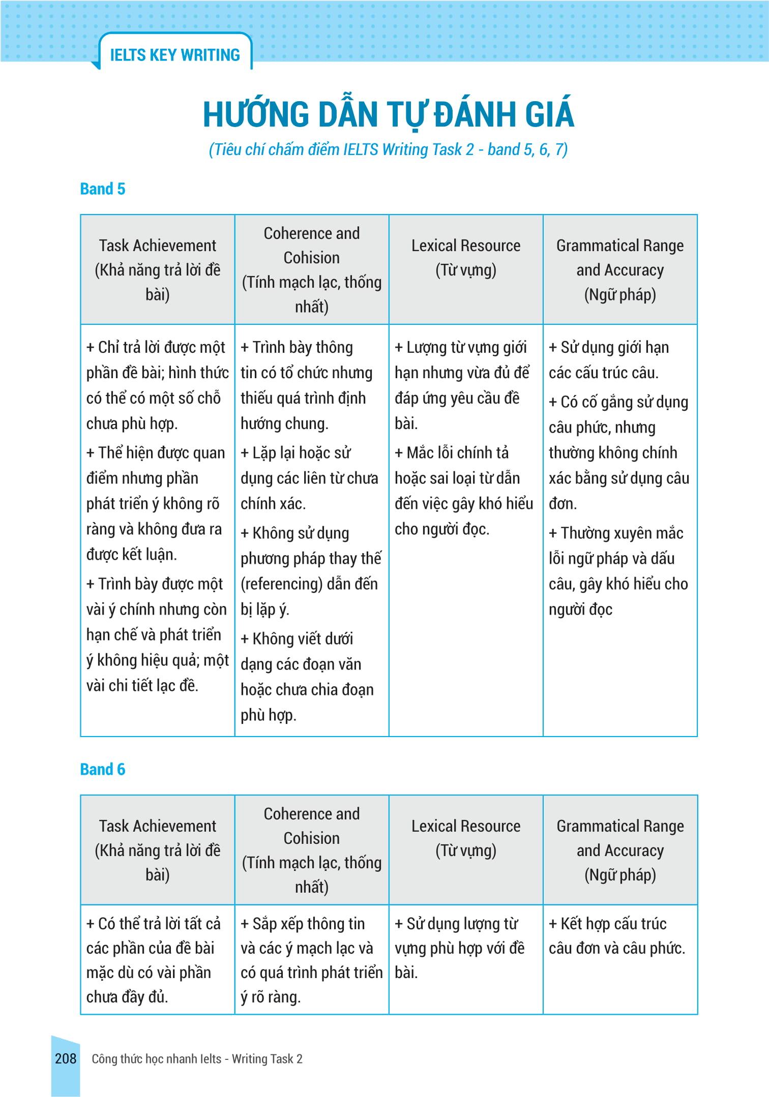 IELTS Key Writing - Công Thức Học Nhanh IELTS - Writing Task 2