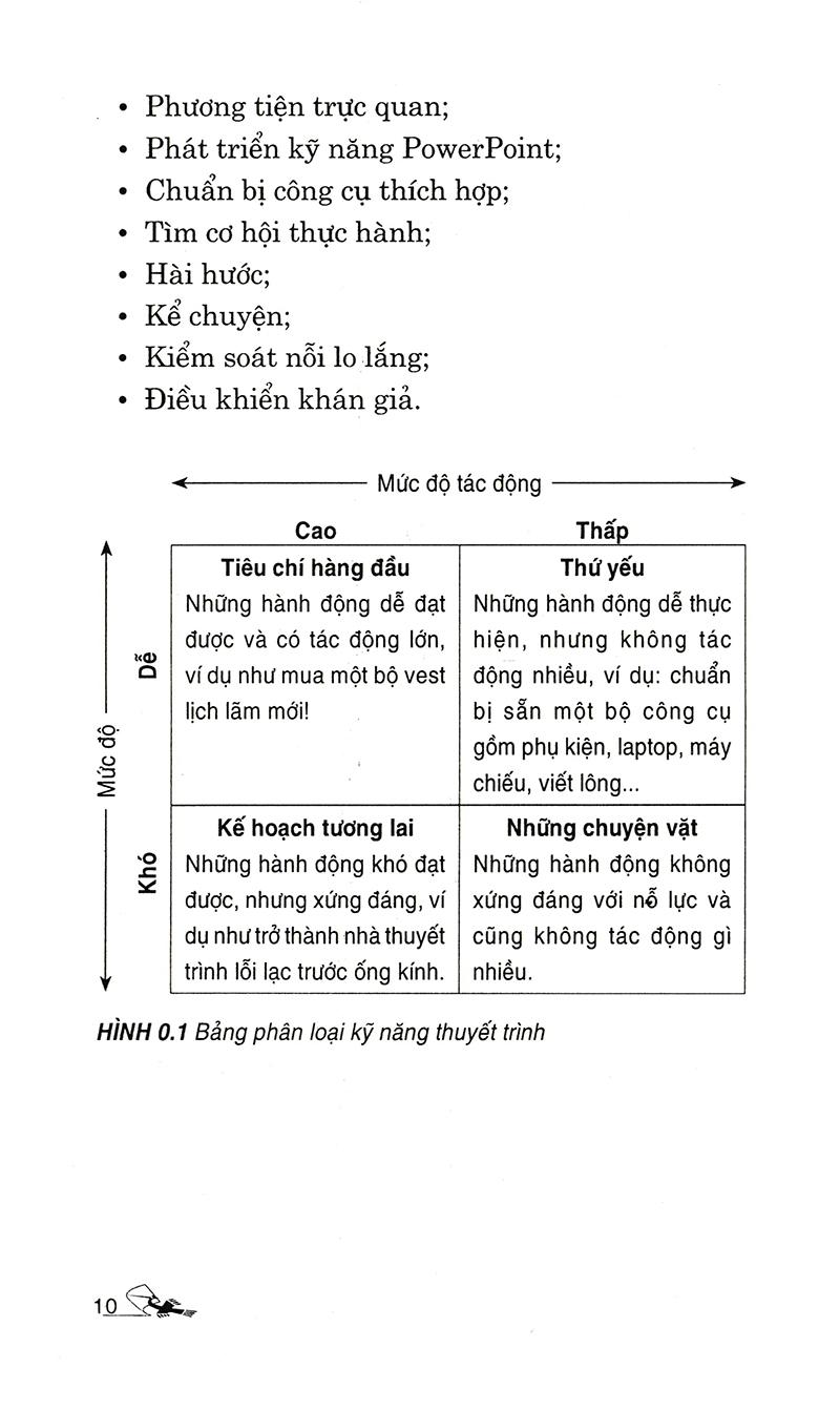 Nâng Cao Kỹ Năng Thuyết Trình