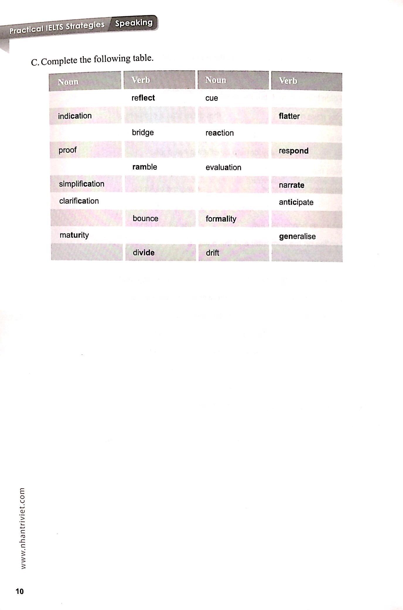 IELTS Speaking